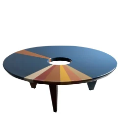 From Above Table